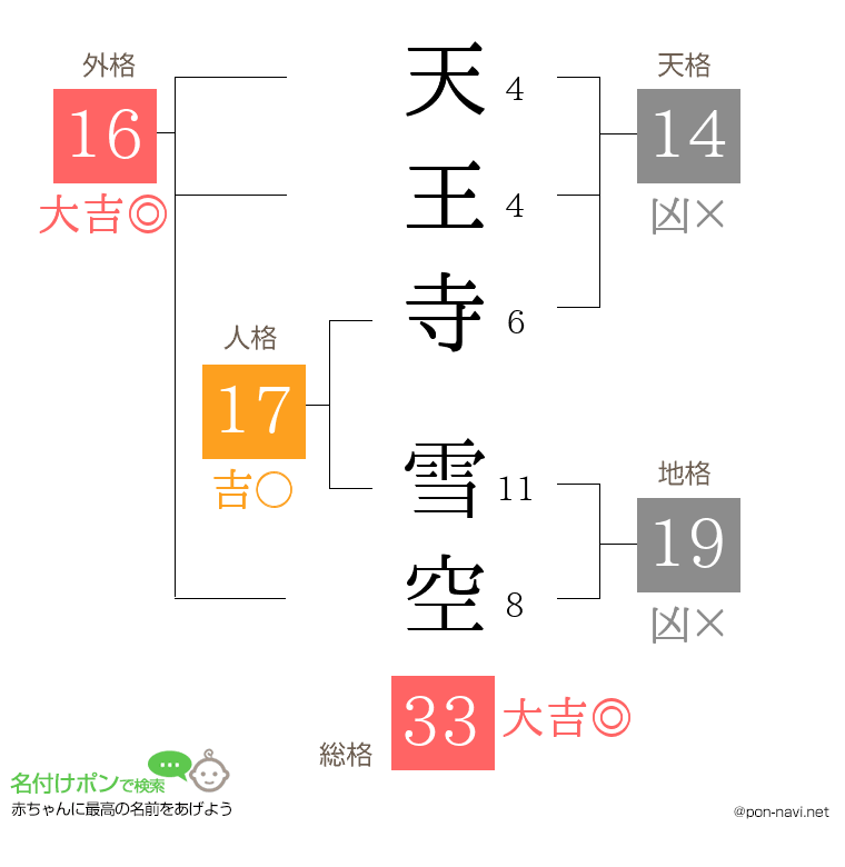 天王寺 雪空さんの姓名判断結果