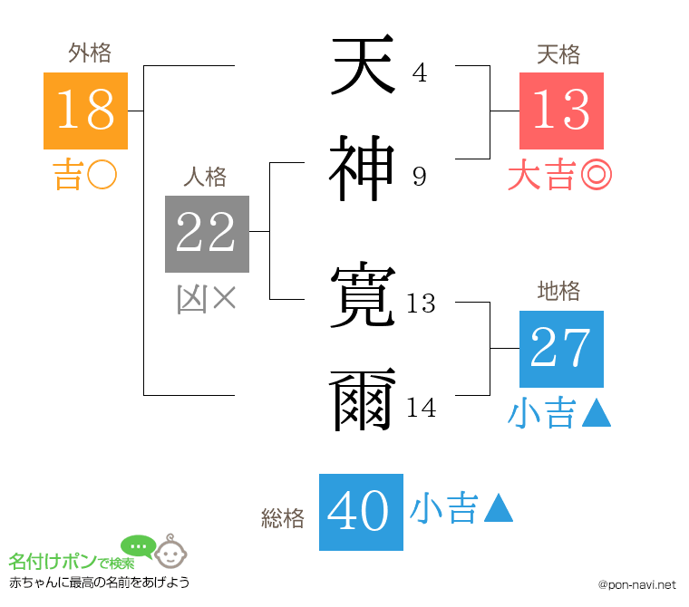 天神 寛爾さんの姓名判断結果