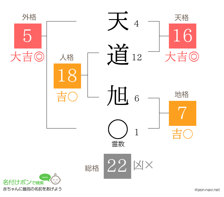 天道 旭さんの姓名判断結果