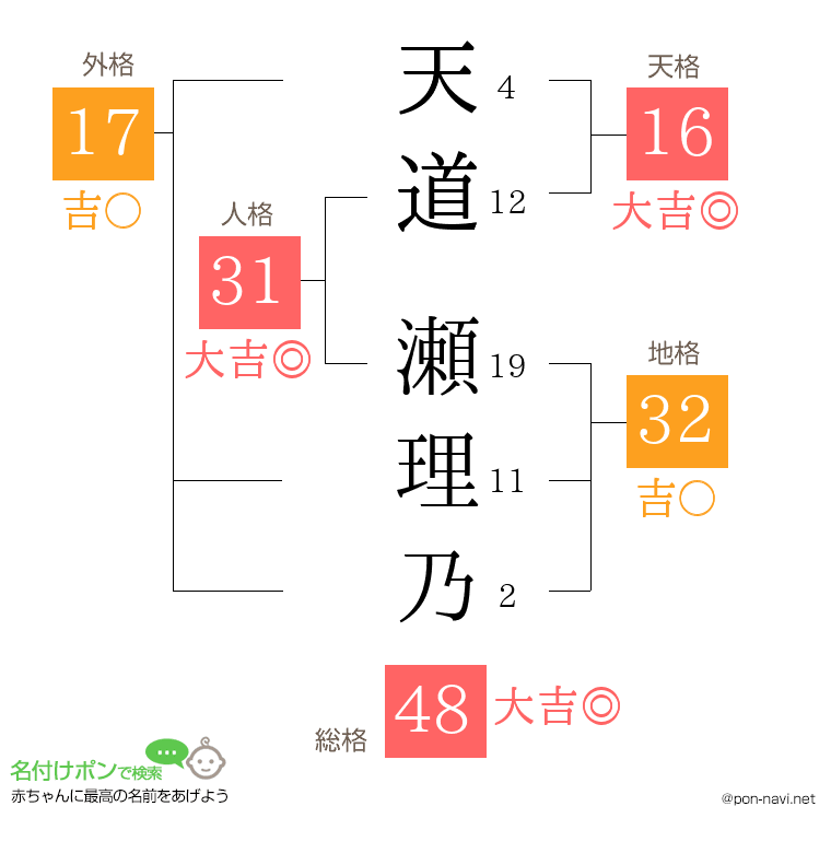 天道 瀬理乃さんの姓名判断結果