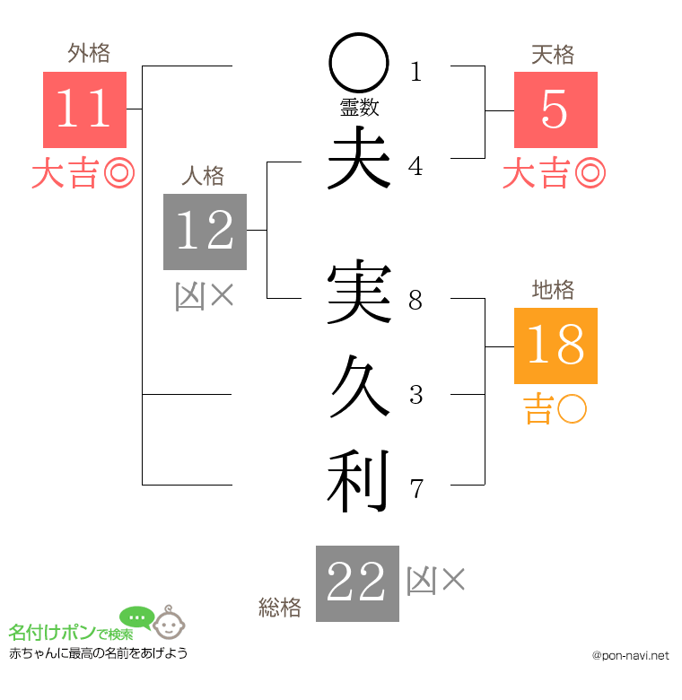 夫 実久利さんの姓名判断結果