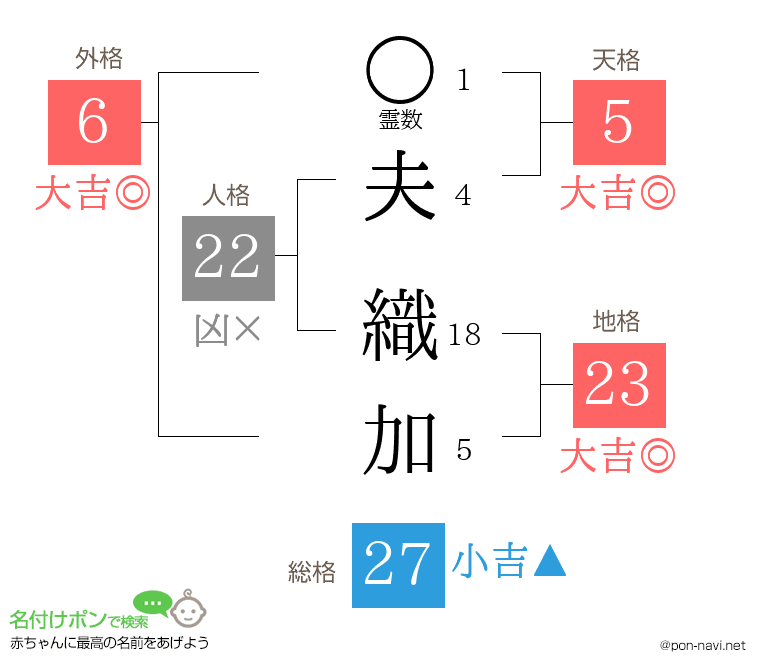 夫 織加さんの姓名判断結果