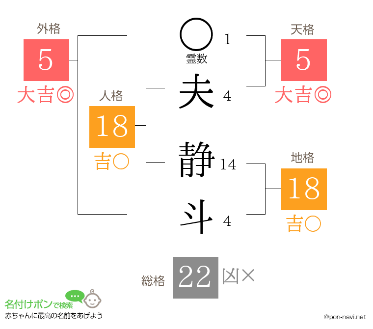 夫 静斗さんの姓名判断結果