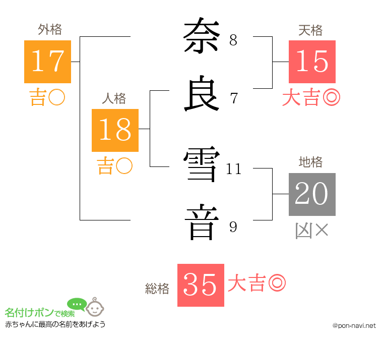 奈良 雪音さんの姓名判断結果
