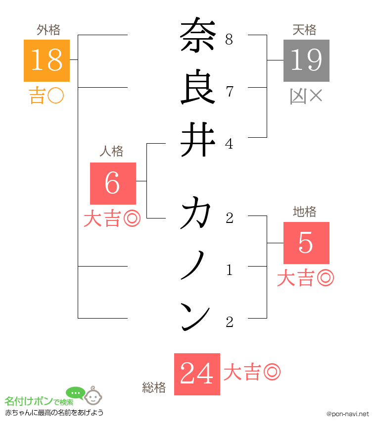 奈良井 カノンさんの姓名判断結果