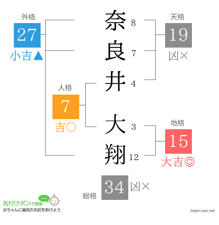 奈良井 大翔さんの姓名判断結果