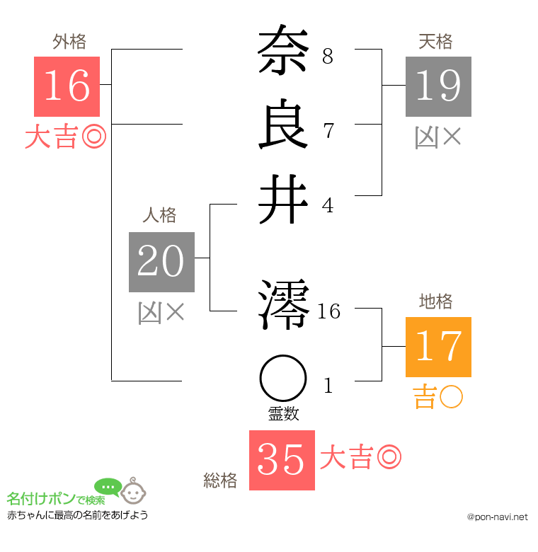 奈良井 澪さんの姓名判断結果