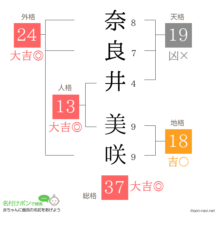 奈良井 美咲さんの姓名判断結果