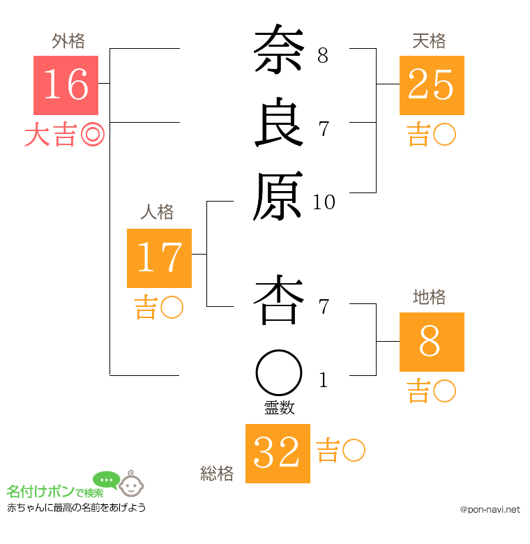 奈良原 杏さんの姓名判断結果
