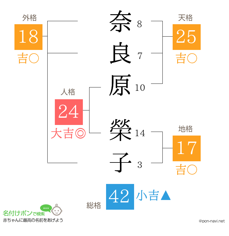 奈良原 榮子さんの姓名判断結果