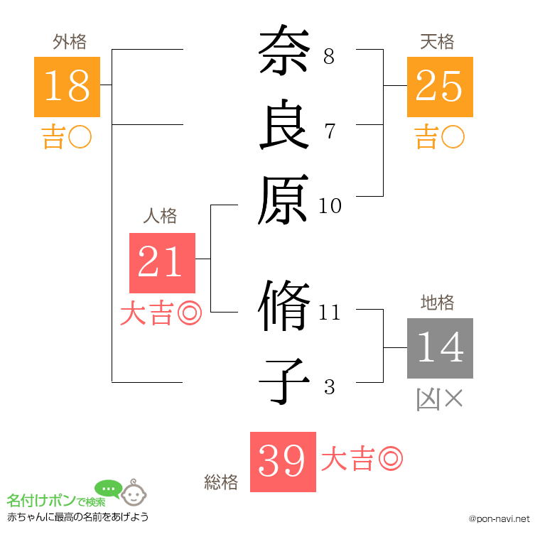 奈良原 脩子さんの姓名判断結果