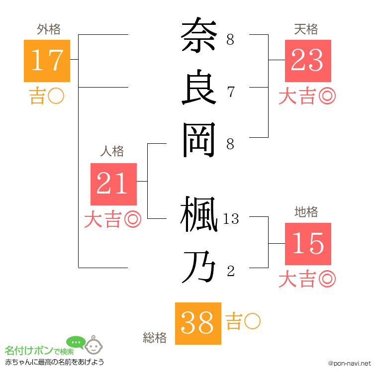 奈良岡 楓乃さんの姓名判断結果