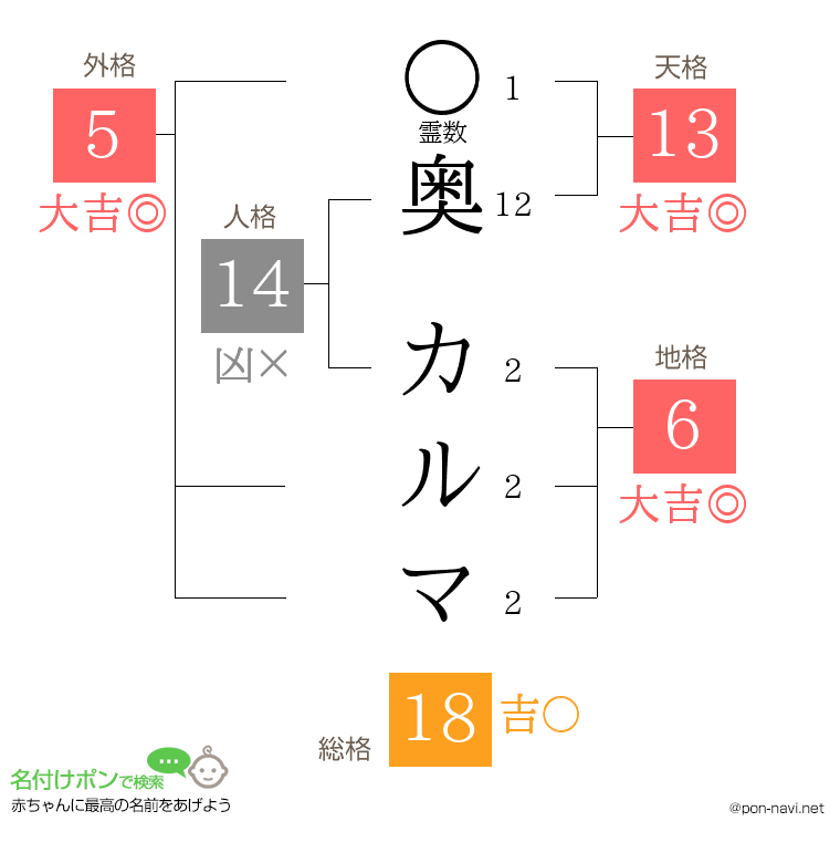 奥 カルマさんの姓名判断結果