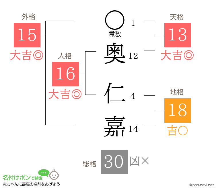 奥 仁嘉さんの姓名判断結果