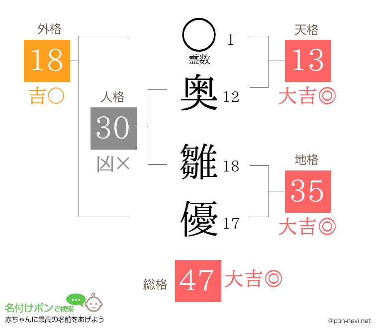 奥 雛優さんの姓名判断結果