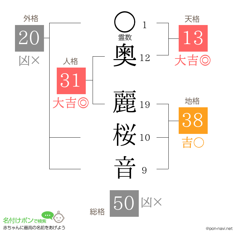奥 麗桜音さんの姓名判断結果