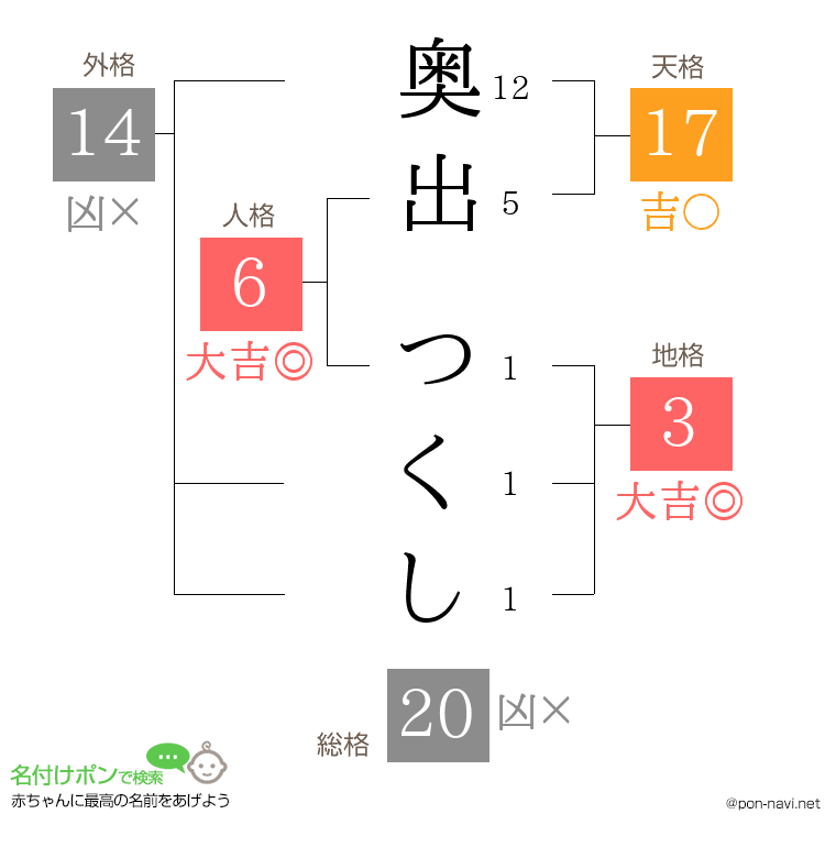 奥出 つくしさんの姓名判断結果