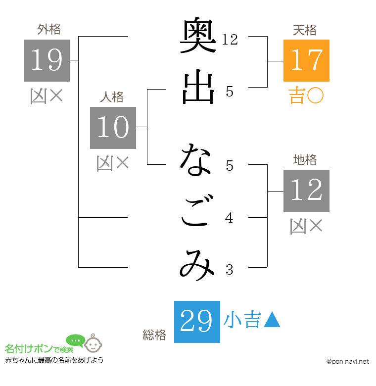 奥出 なごみさんの姓名判断結果