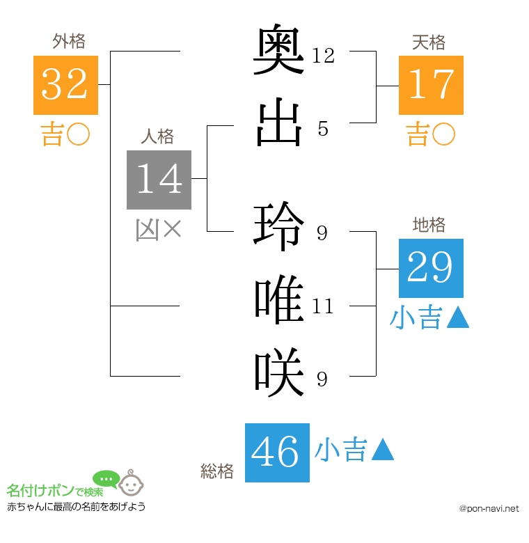 奥出 玲唯咲さんの姓名判断結果