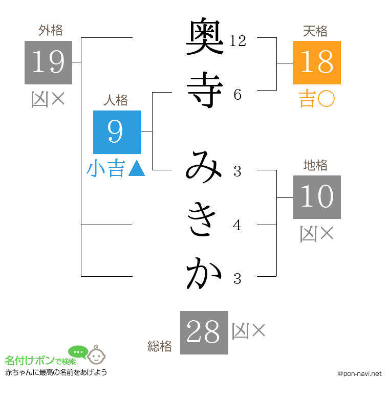 奥寺 みきかさんの姓名判断結果