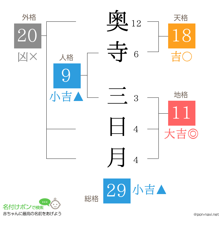奥寺 三日月さんの姓名判断結果