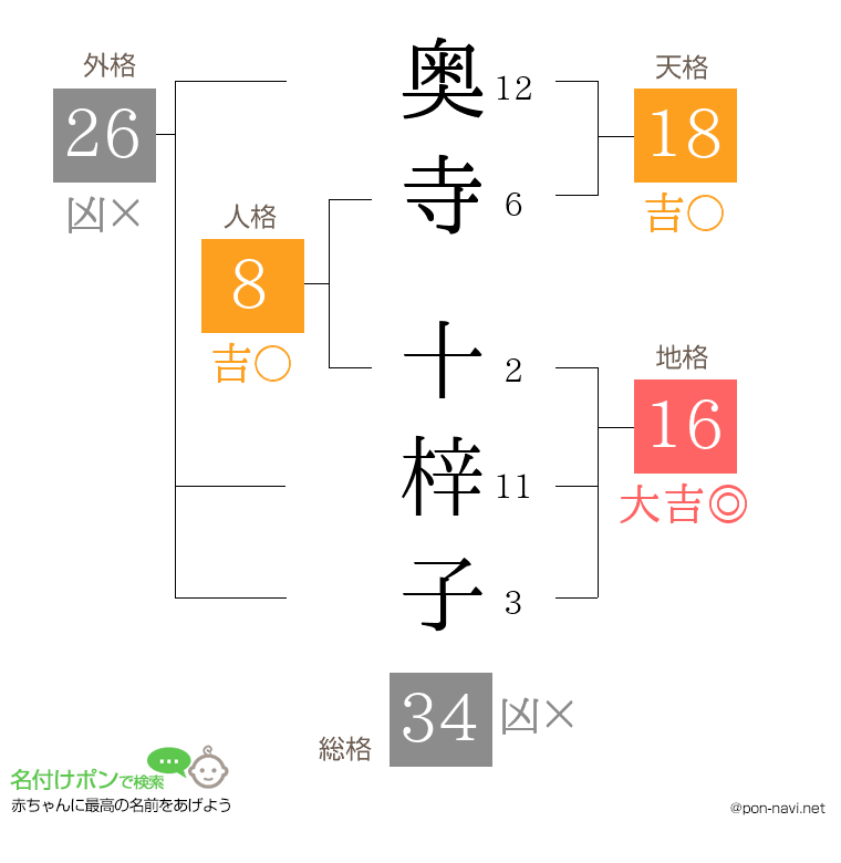 奥寺 十梓子さんの姓名判断結果