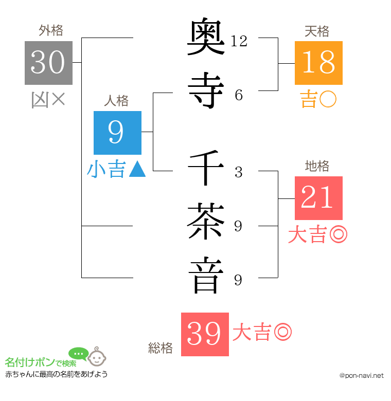 奥寺 千茶音さんの姓名判断結果