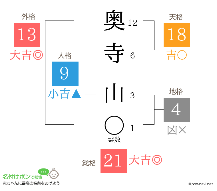 奥寺 山さんの姓名判断結果