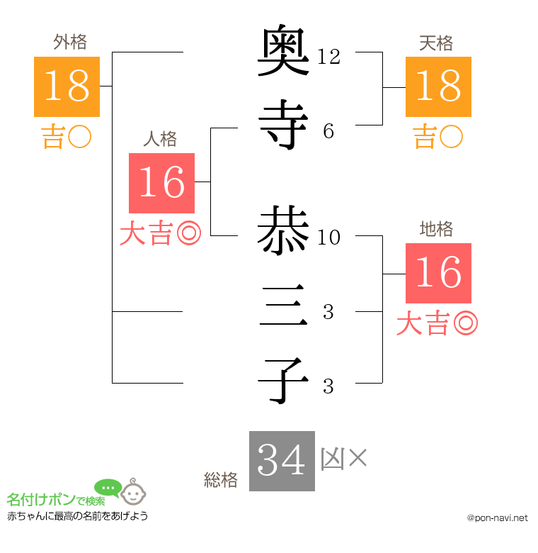 奥寺 恭三子さんの姓名判断結果