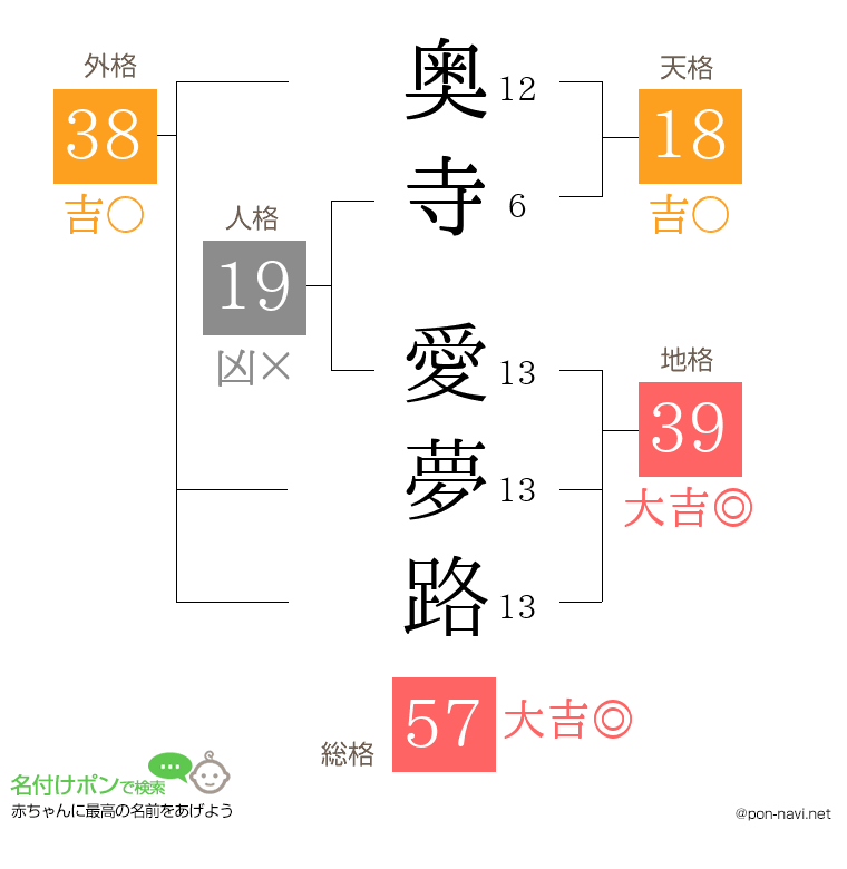 奥寺 愛夢路さんの姓名判断結果