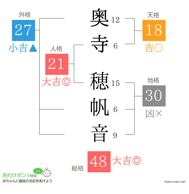 奥寺 穂帆音さんの姓名判断結果