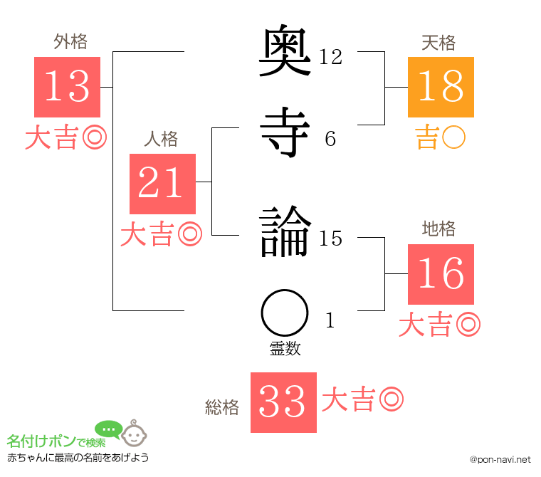 奥寺 論さんの姓名判断結果