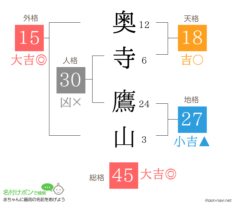 奥寺 鷹山さんの姓名判断結果
