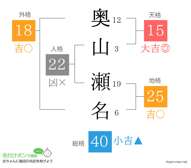 奥山 瀬名さんの姓名判断結果