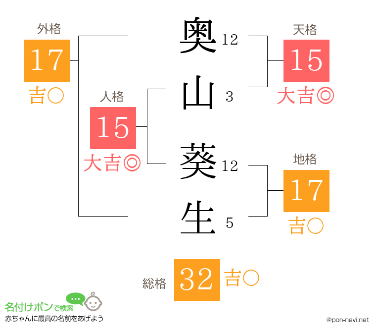 奥山 葵生さんの姓名判断結果