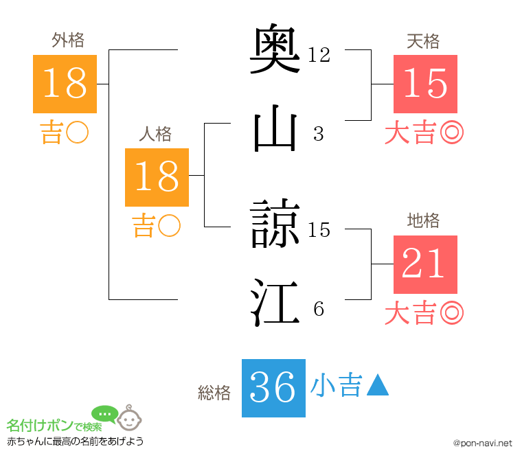 奥山 諒江さんの姓名判断結果