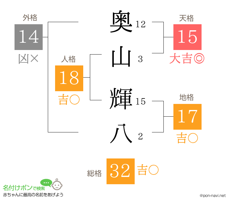 奥山 輝八さんの姓名判断結果
