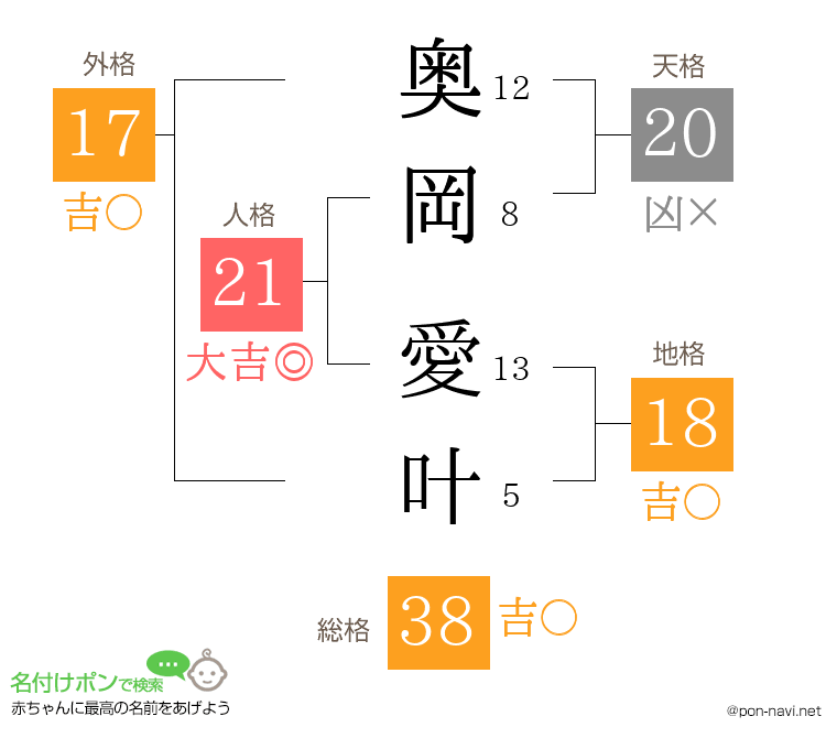 奥岡 愛叶さんの姓名判断結果