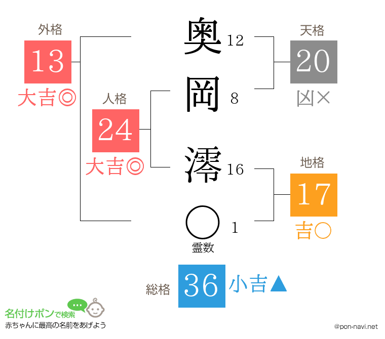 奥岡 澪さんの姓名判断結果
