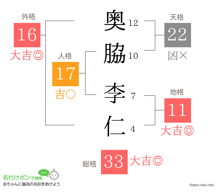 奥脇 李仁さんの姓名判断結果