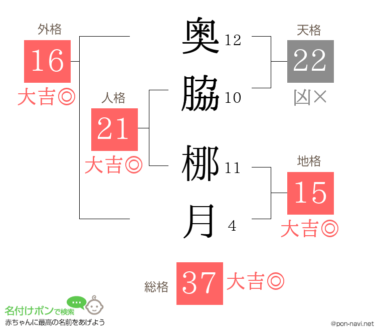 奥脇 梛月さんの姓名判断結果