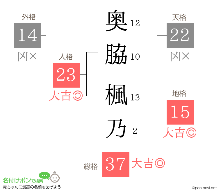 奥脇 楓乃さんの姓名判断結果