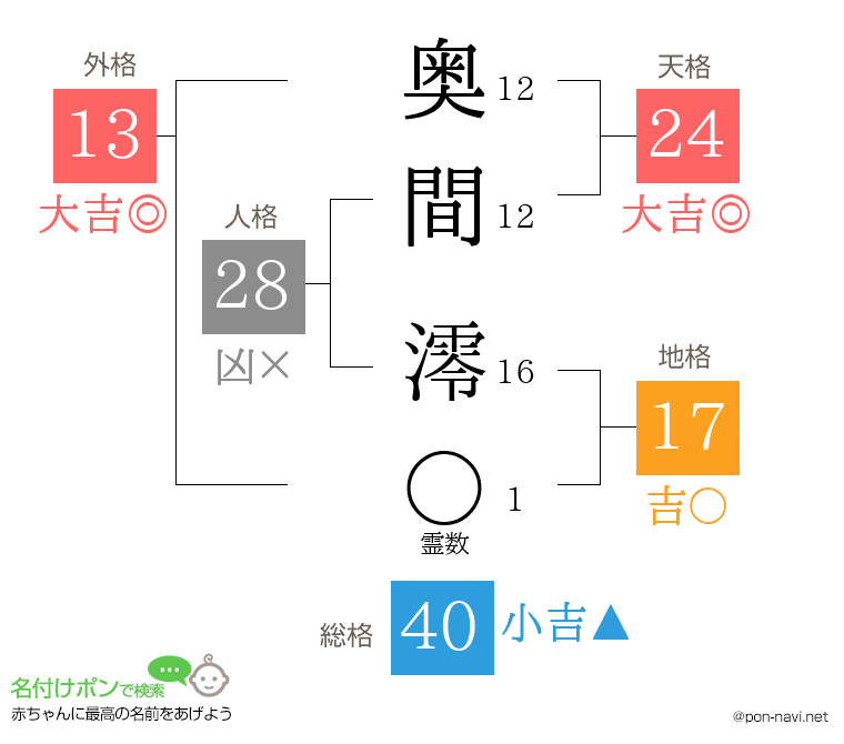 奥間 澪さんの姓名判断結果