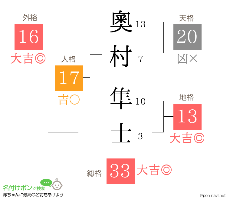 奧村 隼士さんの姓名判断結果