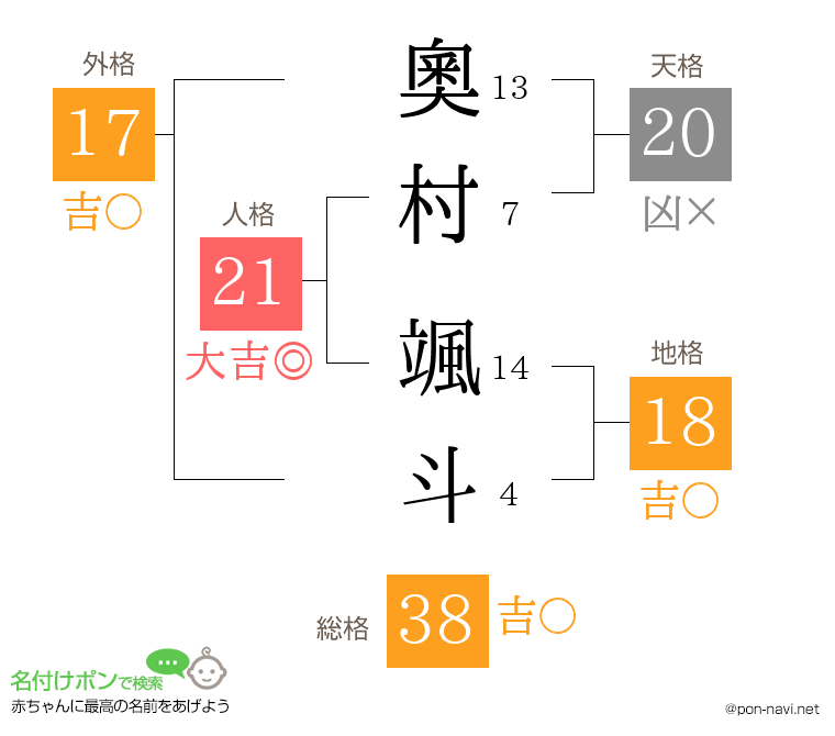 奧村 颯斗さんの姓名判断結果