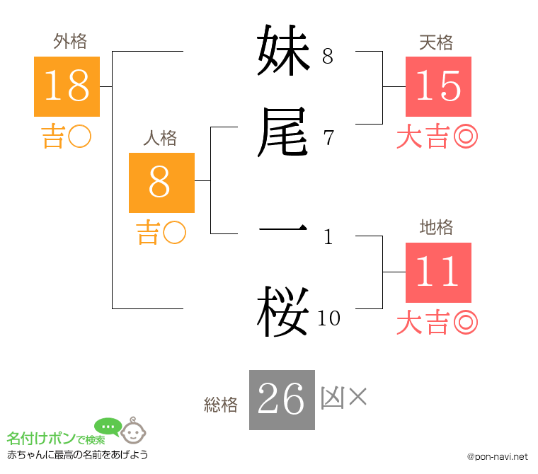 妹尾 一桜さんの姓名判断結果