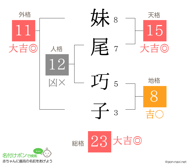 妹尾 巧子さんの姓名判断結果