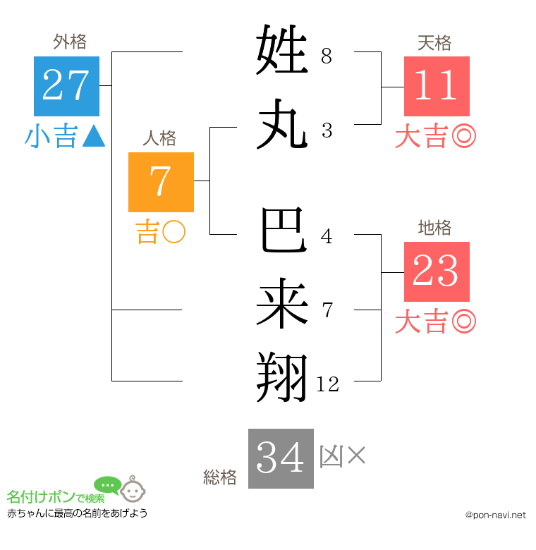 姓丸 巴来翔さんの姓名判断結果