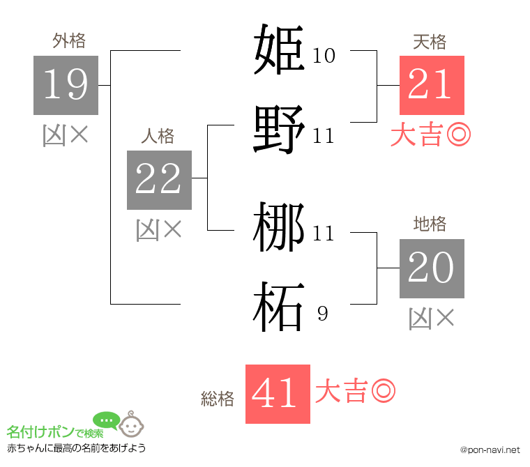 姫野 梛柘さんの姓名判断結果