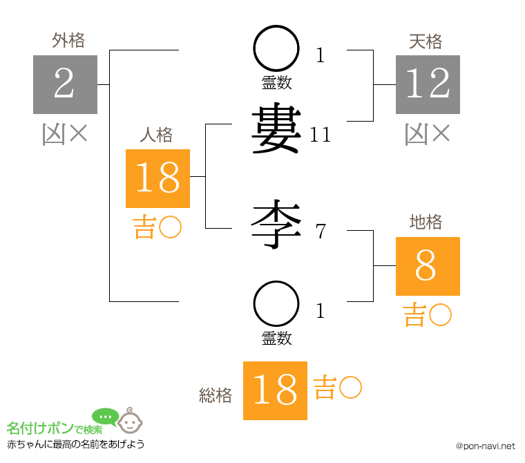 婁 李さんの姓名判断結果